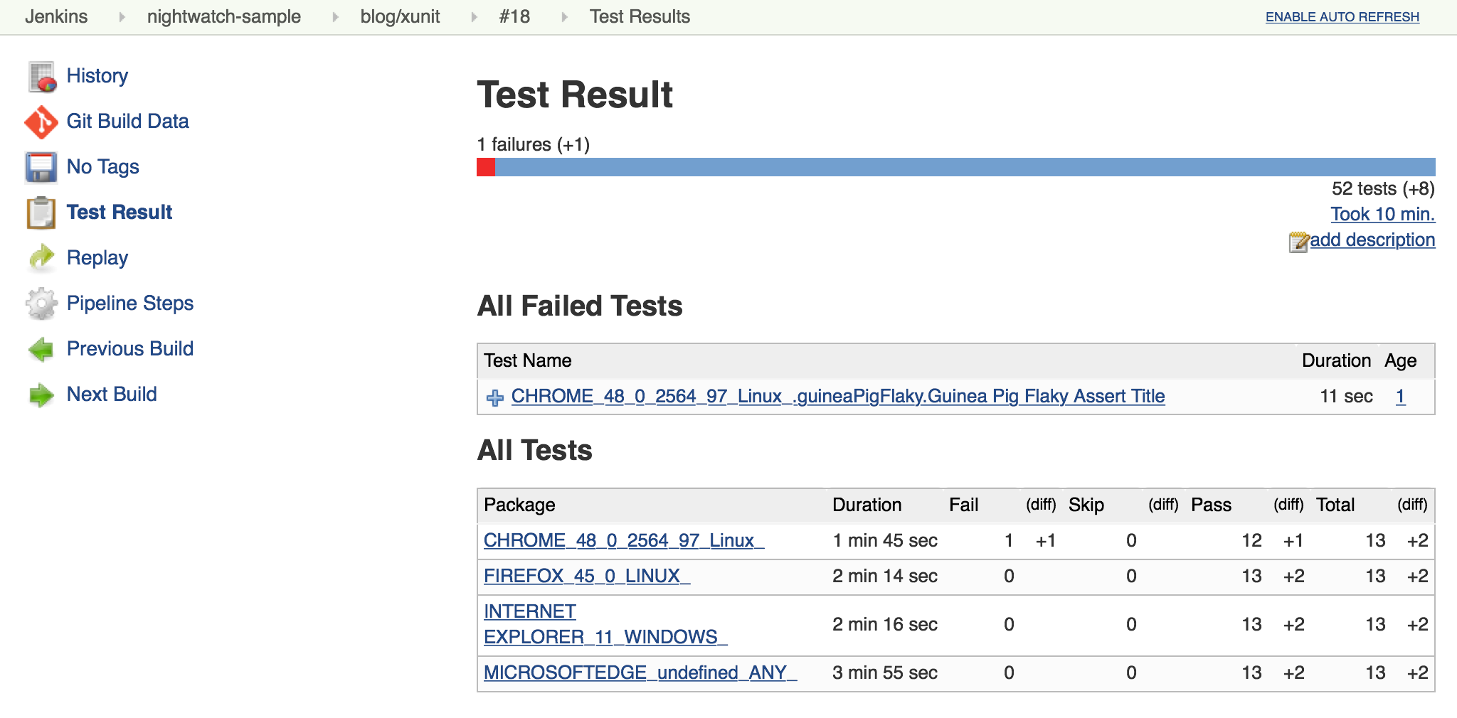 Results from flaky test